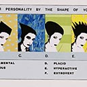 Know your Personality by the Shape of your Head